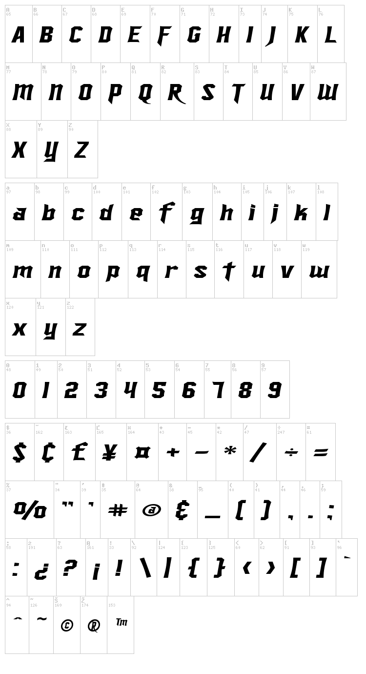 SF Ironsides font map